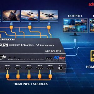MULTI-VIEWER 9 IN 2 OUT QUAD 60 Hz (ADP-MV-1119)